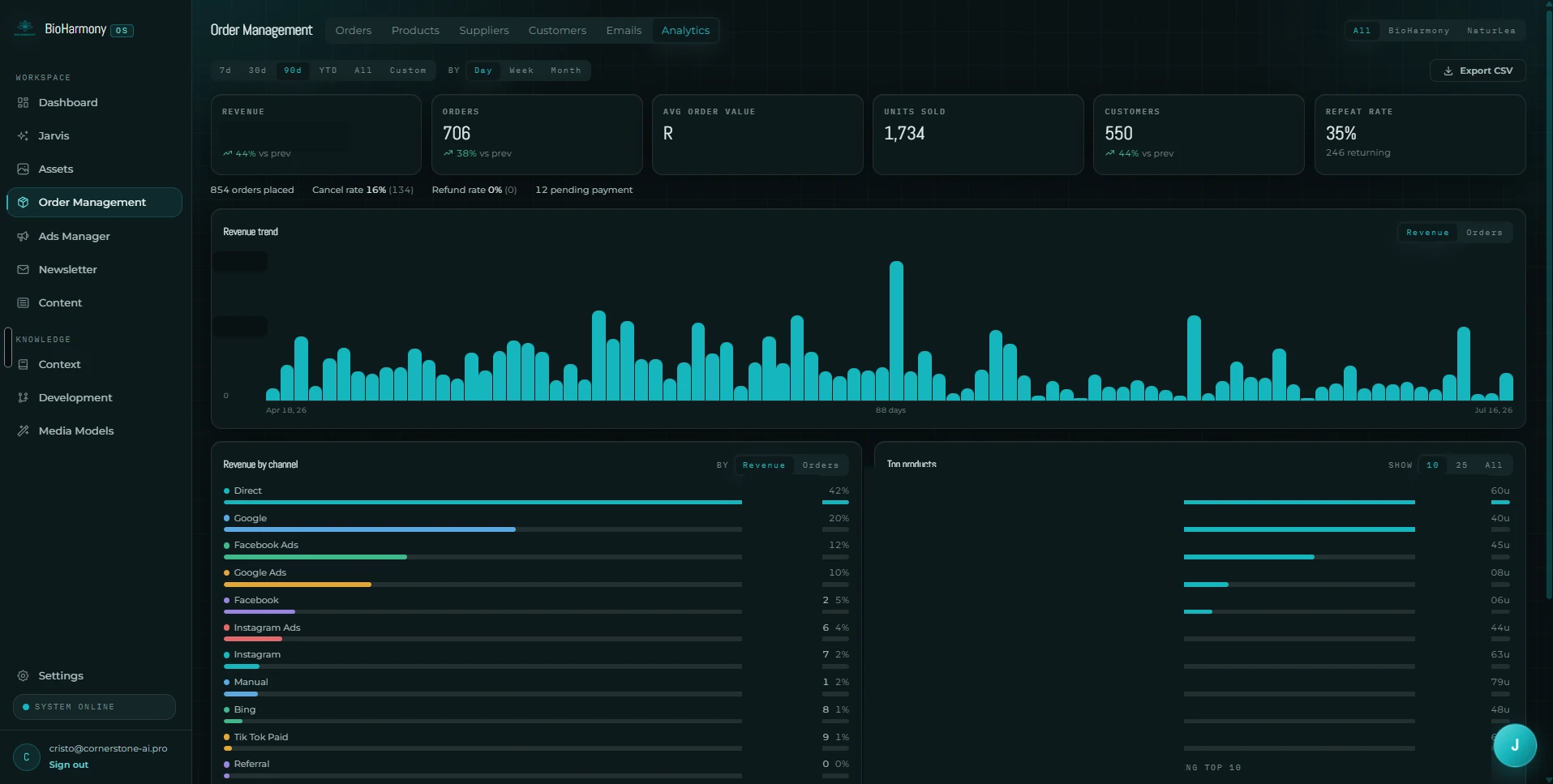 Live revenue and product analytics